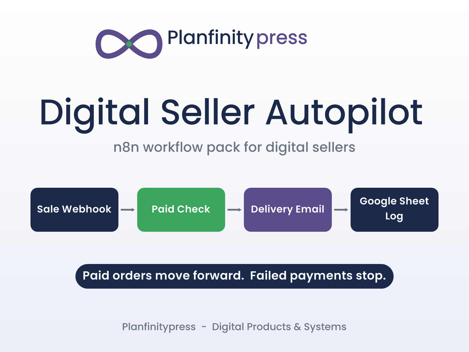 Digital Seller Autopilot cover