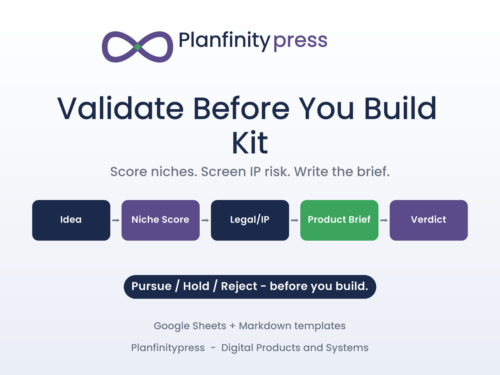 Validate Before You Build Kit cover